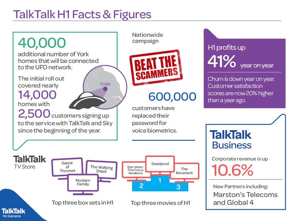 H1 FY17 Infographic.JPG